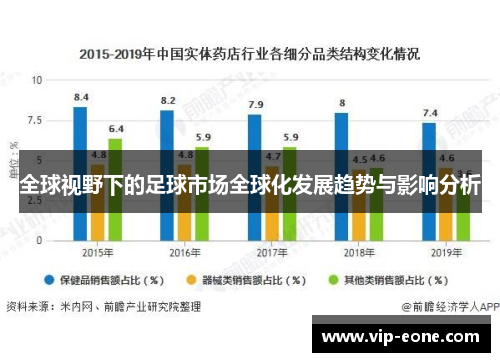 全球视野下的足球市场全球化发展趋势与影响分析