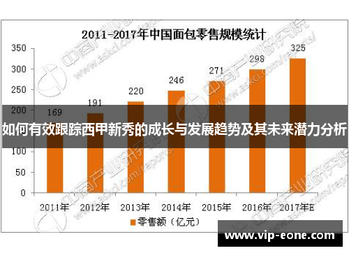 如何有效跟踪西甲新秀的成长与发展趋势及其未来潜力分析