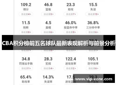 CBA积分榜前五名球队最新表现解析与前景分析