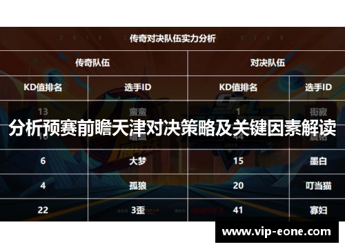 分析预赛前瞻天津对决策略及关键因素解读