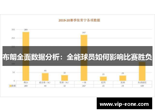 布朗全面数据分析：全能球员如何影响比赛胜负
