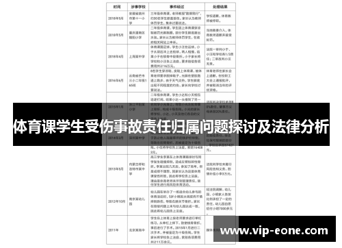 体育课学生受伤事故责任归属问题探讨及法律分析