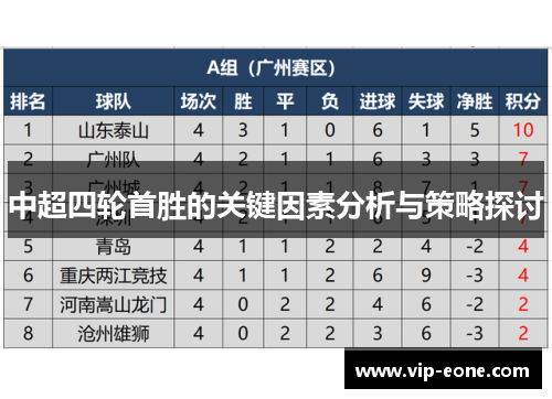 中超四轮首胜的关键因素分析与策略探讨