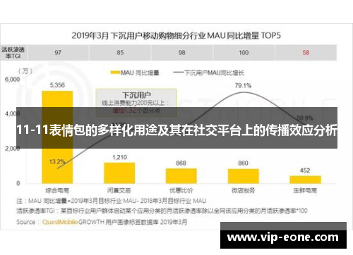 11-11表情包的多样化用途及其在社交平台上的传播效应分析