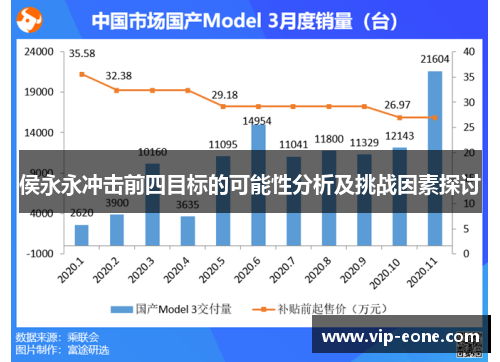 侯永永冲击前四目标的可能性分析及挑战因素探讨