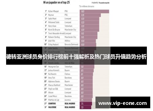 德转亚洲球员身价排行榜前十强解析及热门球员升值趋势分析