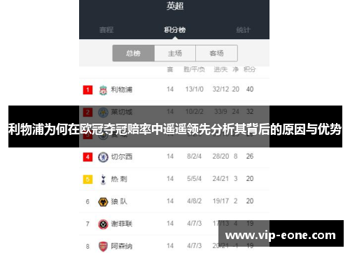 利物浦为何在欧冠夺冠赔率中遥遥领先分析其背后的原因与优势