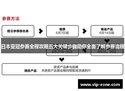 日本亚冠参赛全程攻略五大关键步骤助你全面了解参赛流程