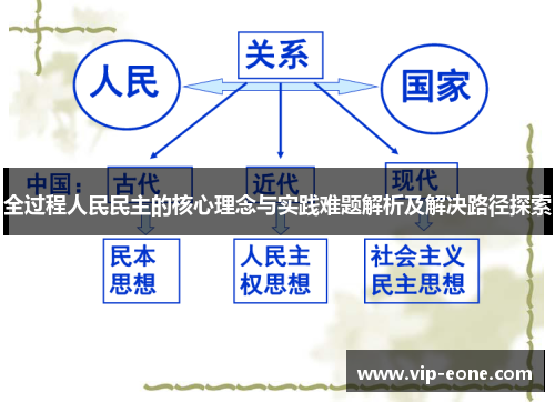 全过程人民民主的核心理念与实践难题解析及解决路径探索