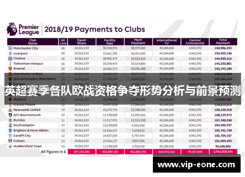 英超赛季各队欧战资格争夺形势分析与前景预测