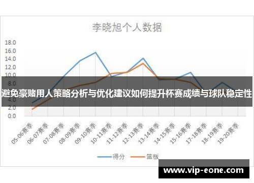 避免豪赌用人策略分析与优化建议如何提升杯赛成绩与球队稳定性