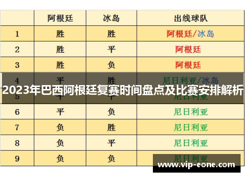 2023年巴西阿根廷复赛时间盘点及比赛安排解析