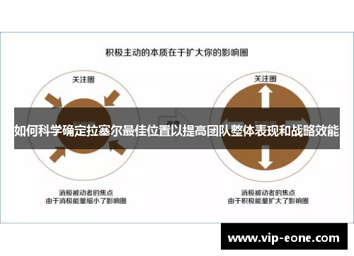如何科学确定拉塞尔最佳位置以提高团队整体表现和战略效能