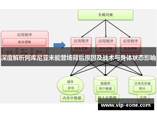 深度解析阿库尼亚未能登场背后原因及战术与身体状态影响