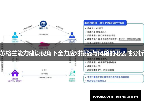 苏格兰能力建设视角下全力应对挑战与风险的必要性分析